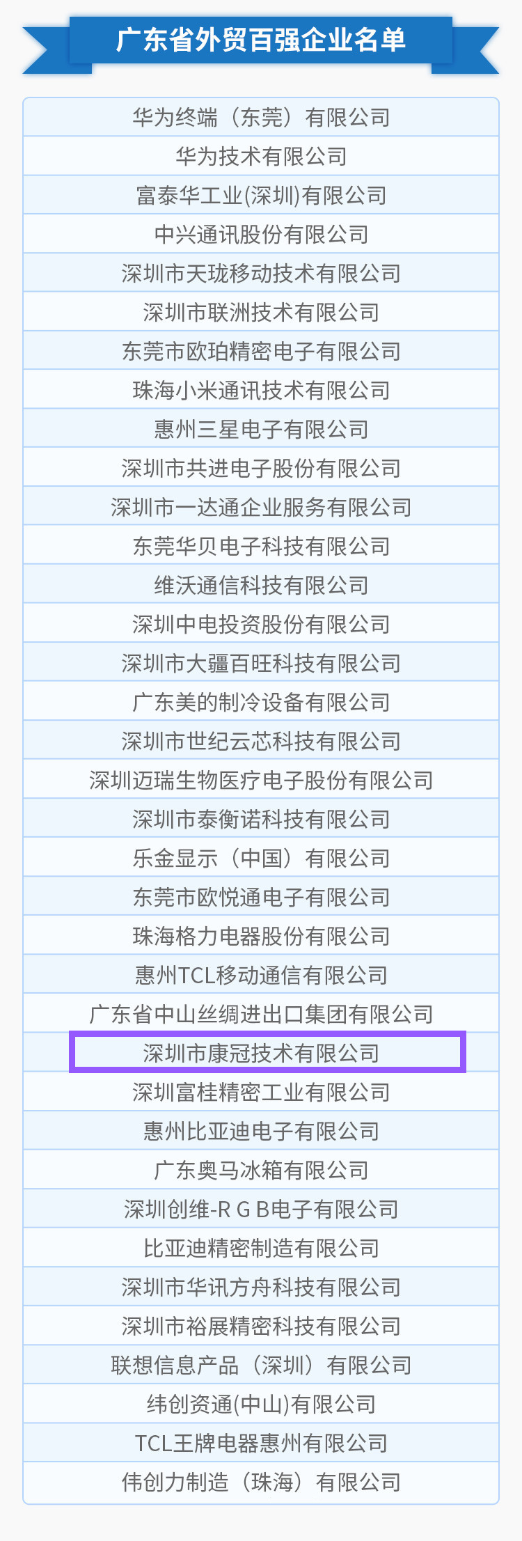 开云官方入口登录公司荣列“2018年度广东省外贸百强企业”榜单第25位