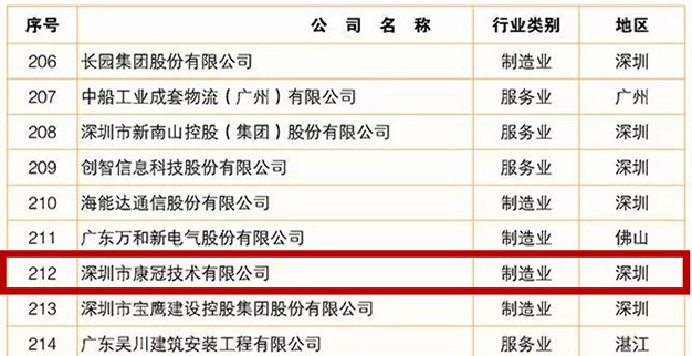开云官方入口登录公司荣登2019广东企业500强榜单